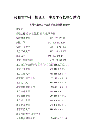 河北省本科一批理工一志愿平行投档分数线Word格式文档下载.docx