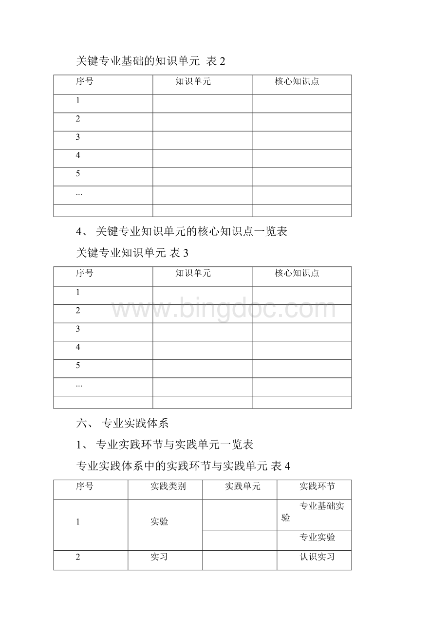 武汉纺织大学专业人才培养质量标准.docx_第3页