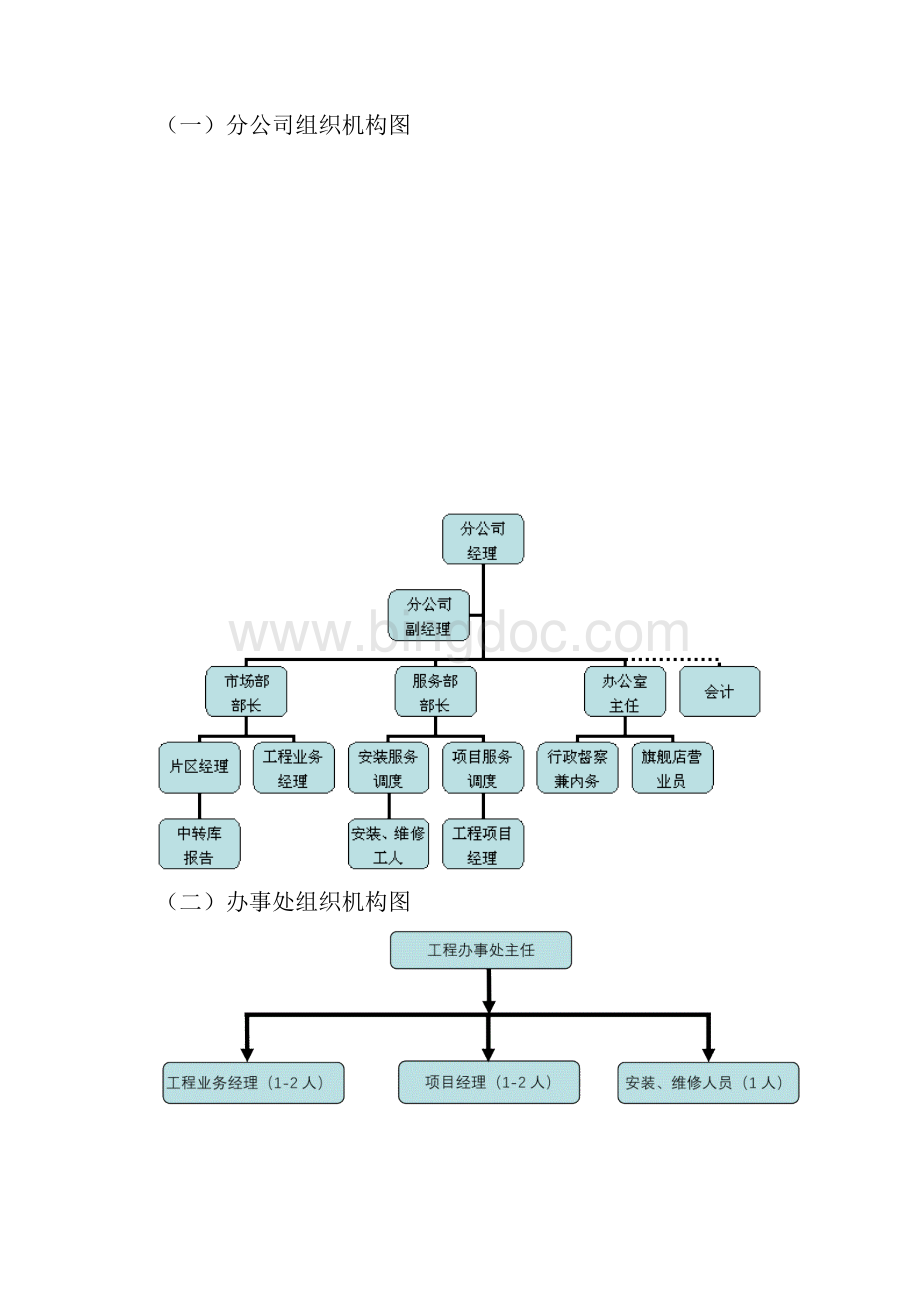 驻外机构运行管理办法文档格式.docx_第2页