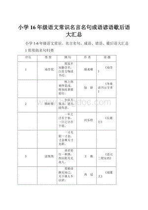 小学16年级语文常识名言名句成语谚语歇后语大汇总.docx