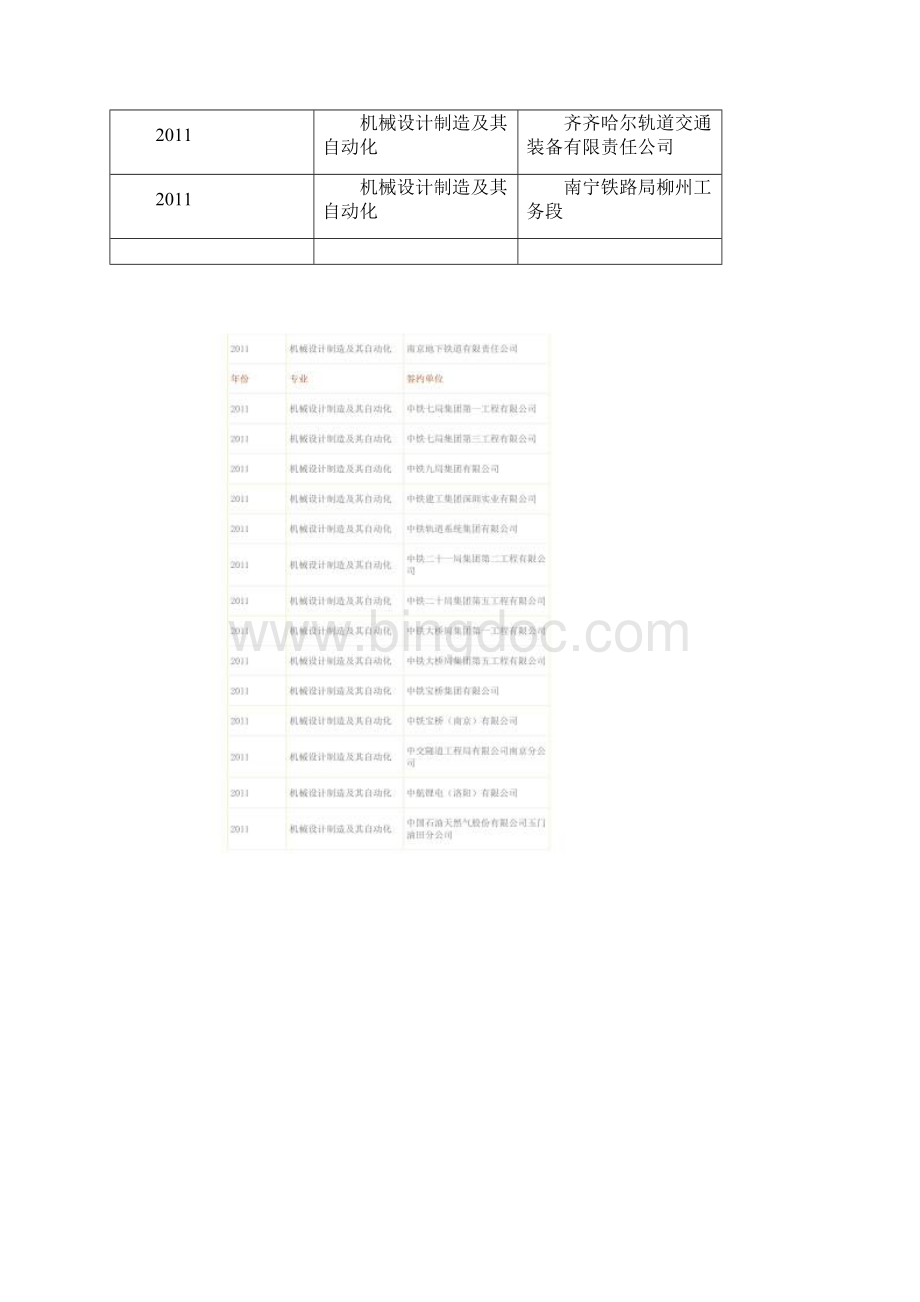 机械设计制造就业企业文档格式.docx_第3页