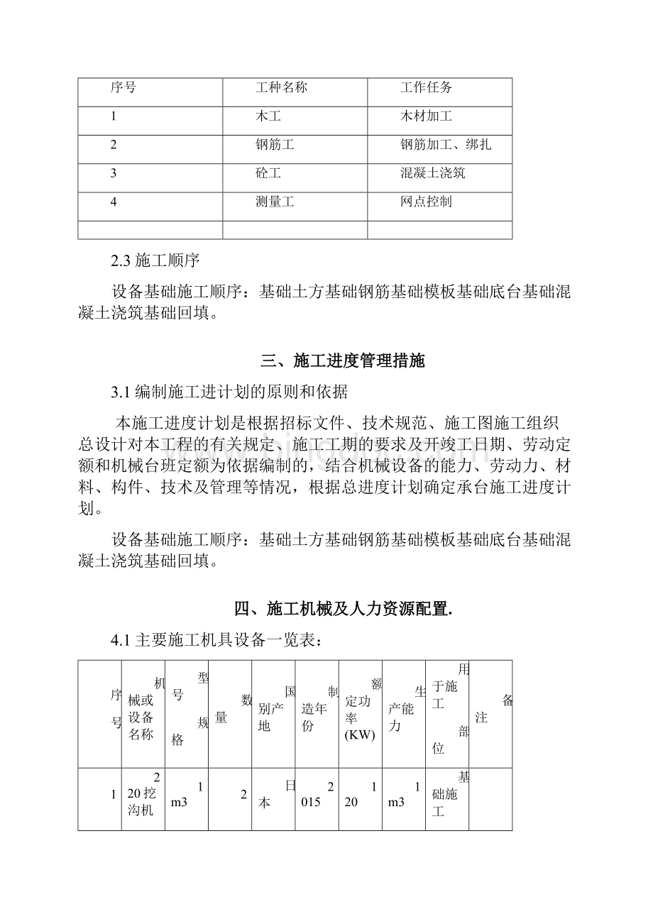 变换工序新增设备基础施工组织设计.docx_第3页