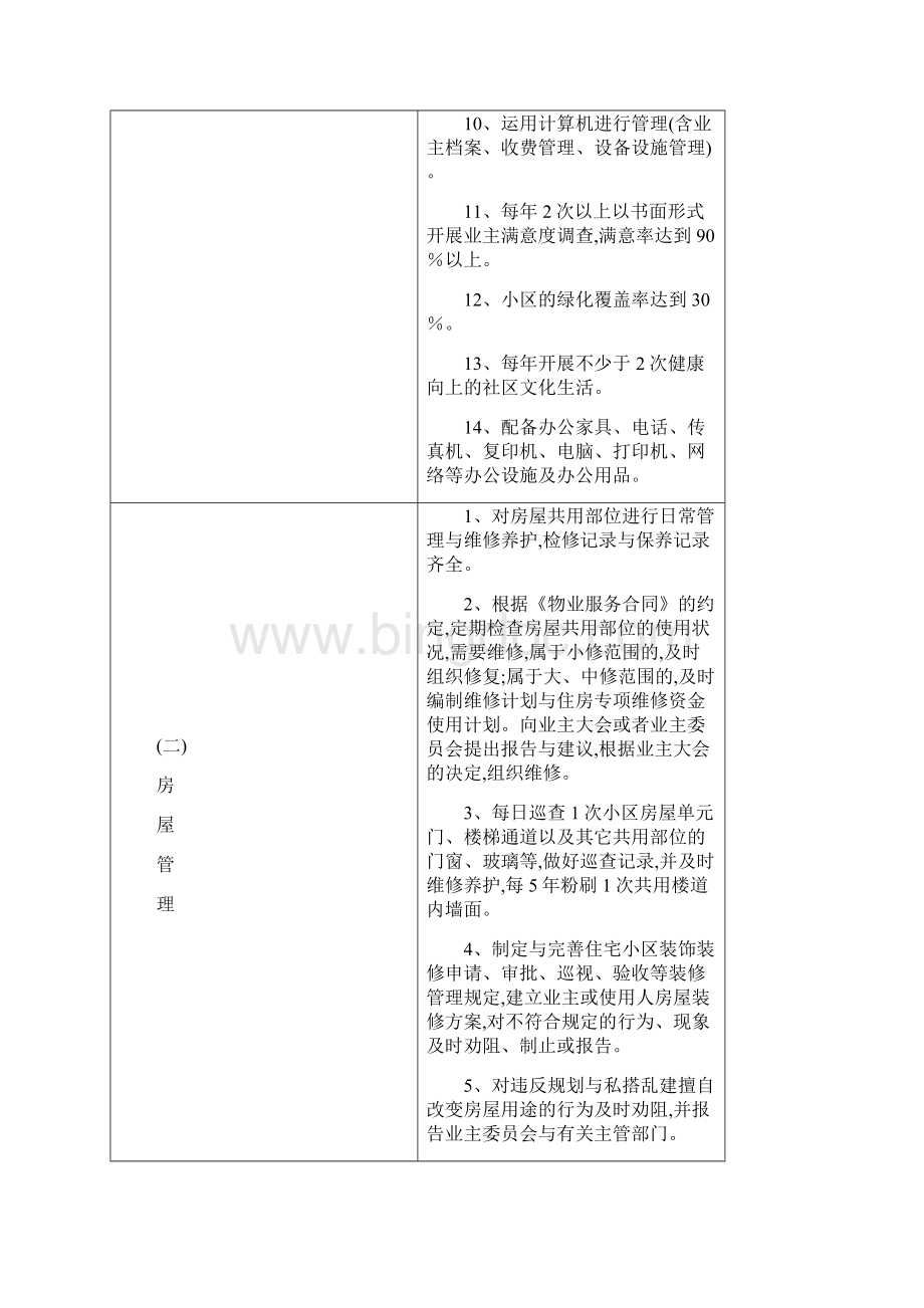 物业服务等级标准Word下载.docx_第2页