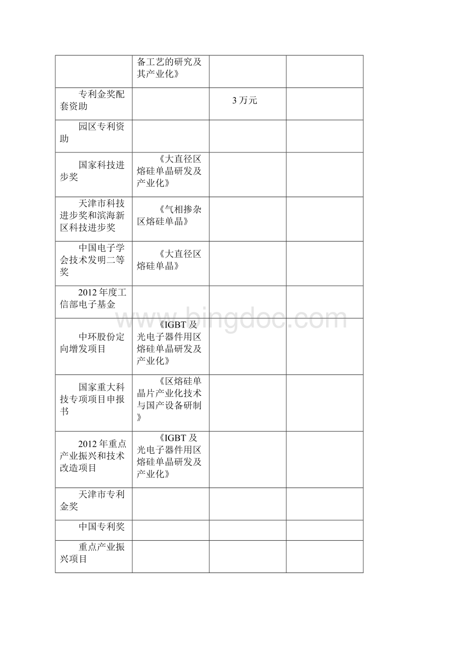 研发部工作总结Word文件下载.docx_第3页