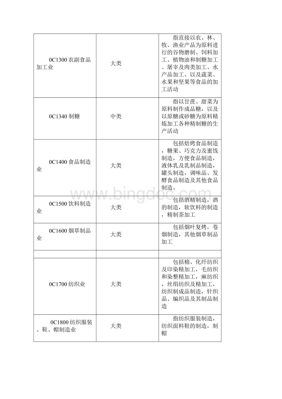 新行业分类新下发版文档格式.docx_第3页