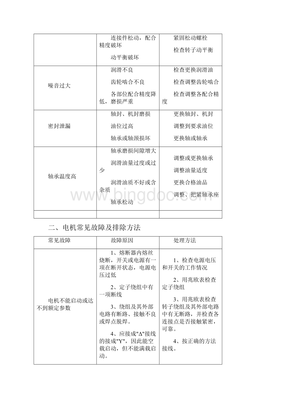 污水处理厂主要机械设设备故障和排除方法文档格式.docx_第2页