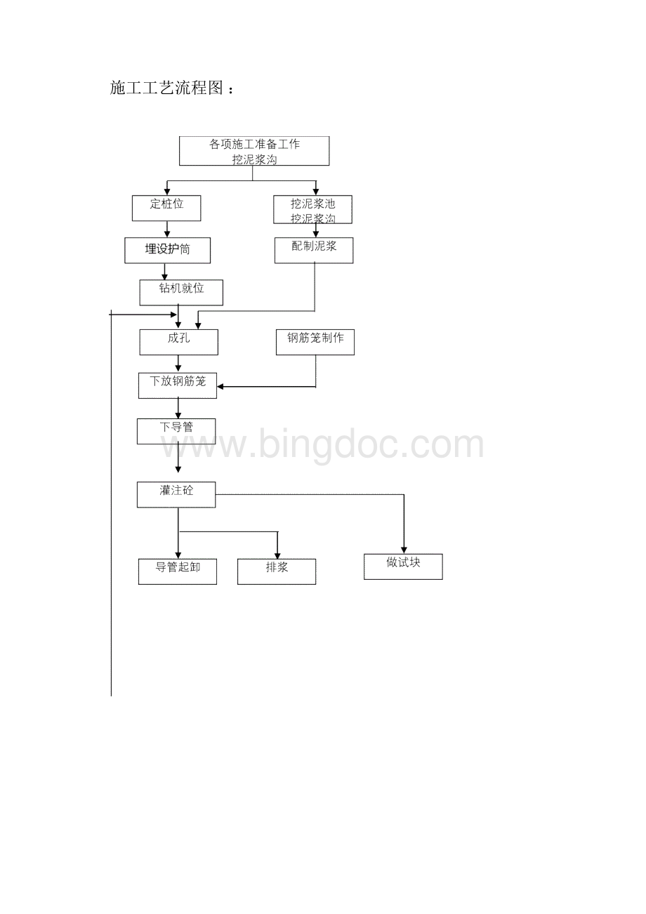 旋挖成孔灌注桩施工工艺Microsoft Word 文档.docx_第3页