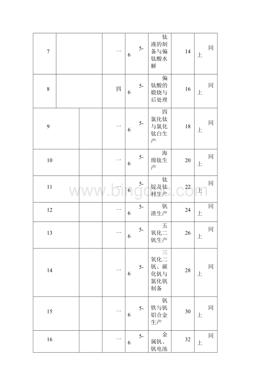 钒钛产品生产工艺及设备手册整理.docx_第3页