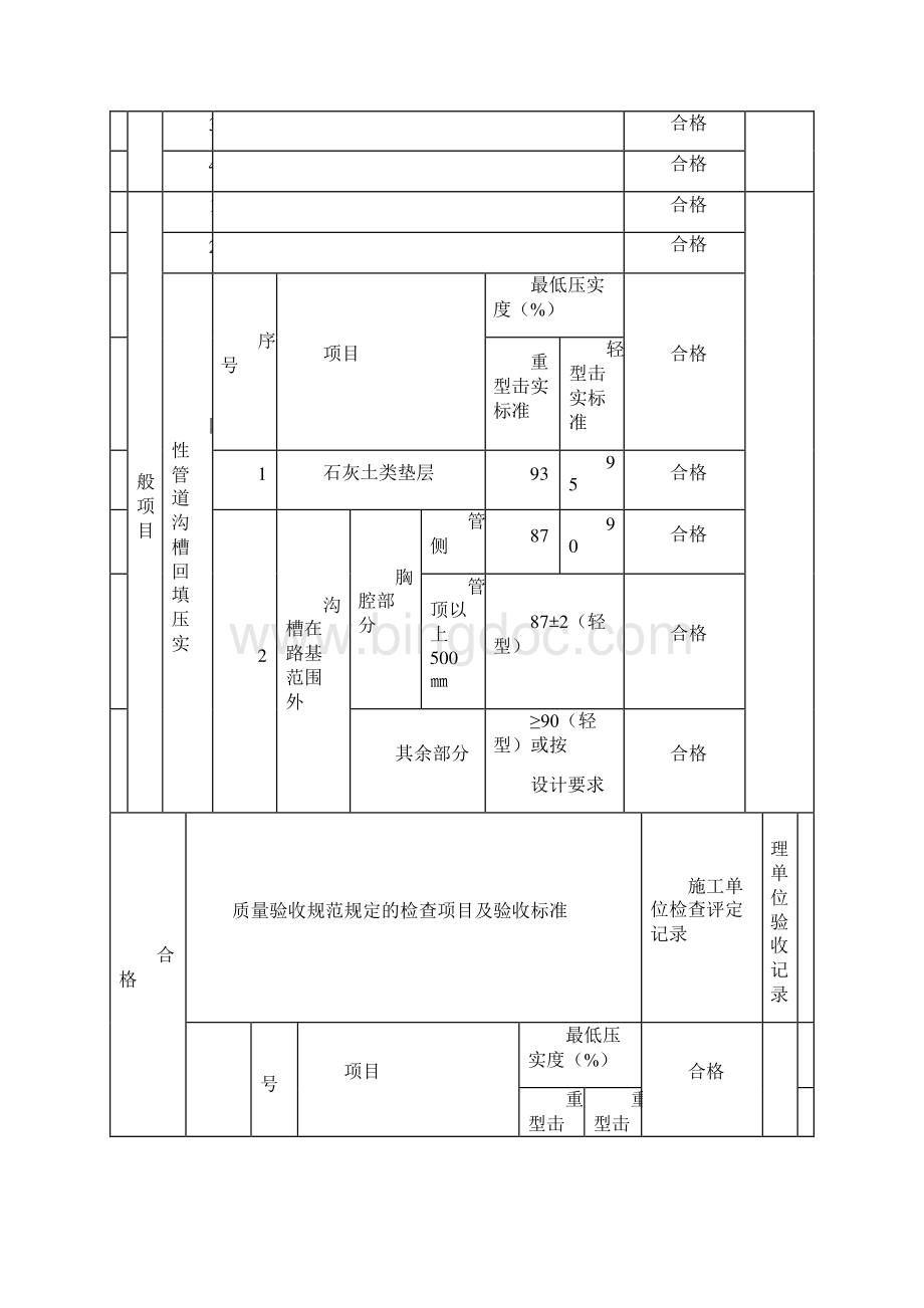 给排水管道验收表格汇总Word文档下载推荐.docx_第3页