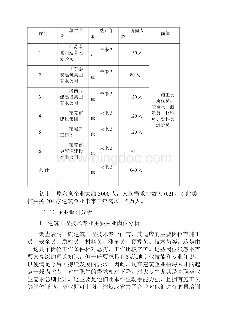 建筑工程技术专业调研报告.docx_第3页