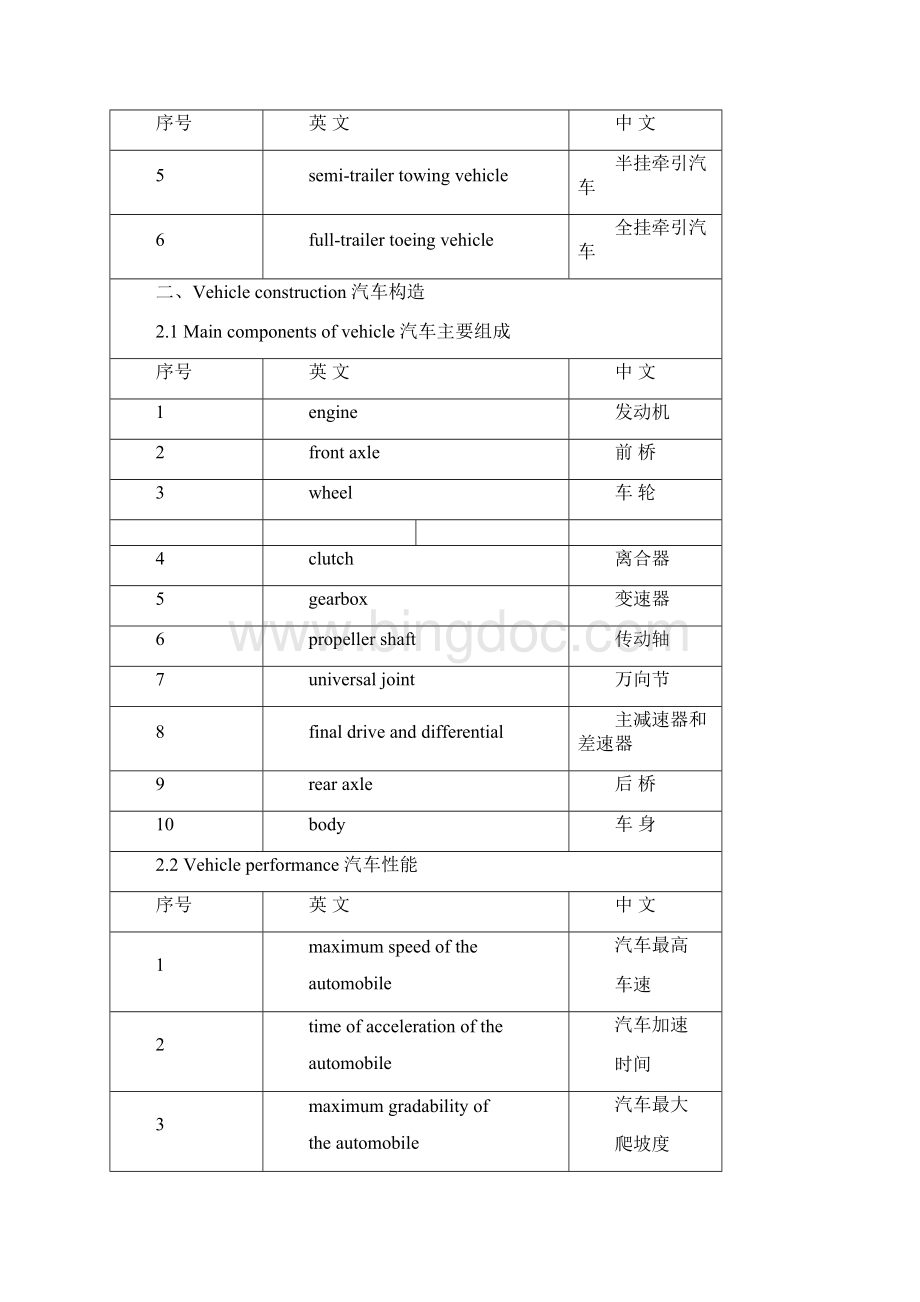 汽车配件中英文对照表学习资料.docx_第3页