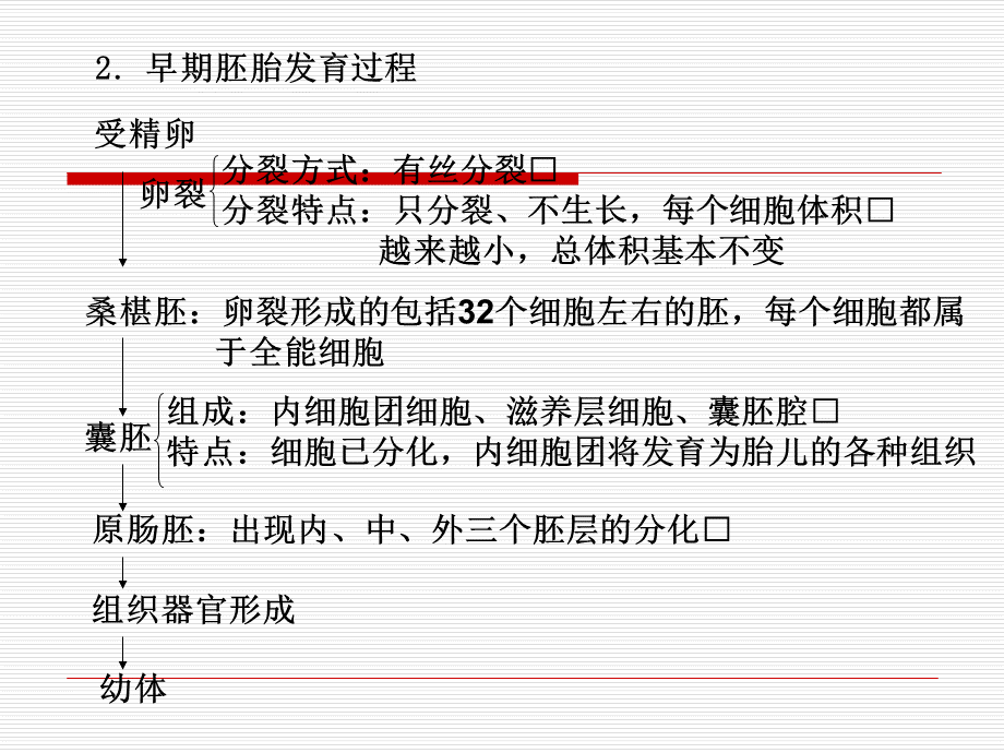 高考生物二轮复习课件胚胎工程生物技术的安全性和伦理问题及生态工程新人教版.ppt_第3页