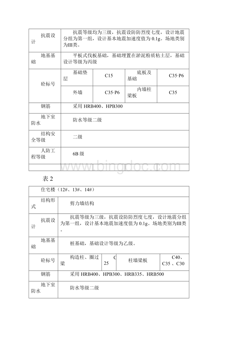 剪力墙结构数字化建筑钢性模板工程施工方案.docx_第2页