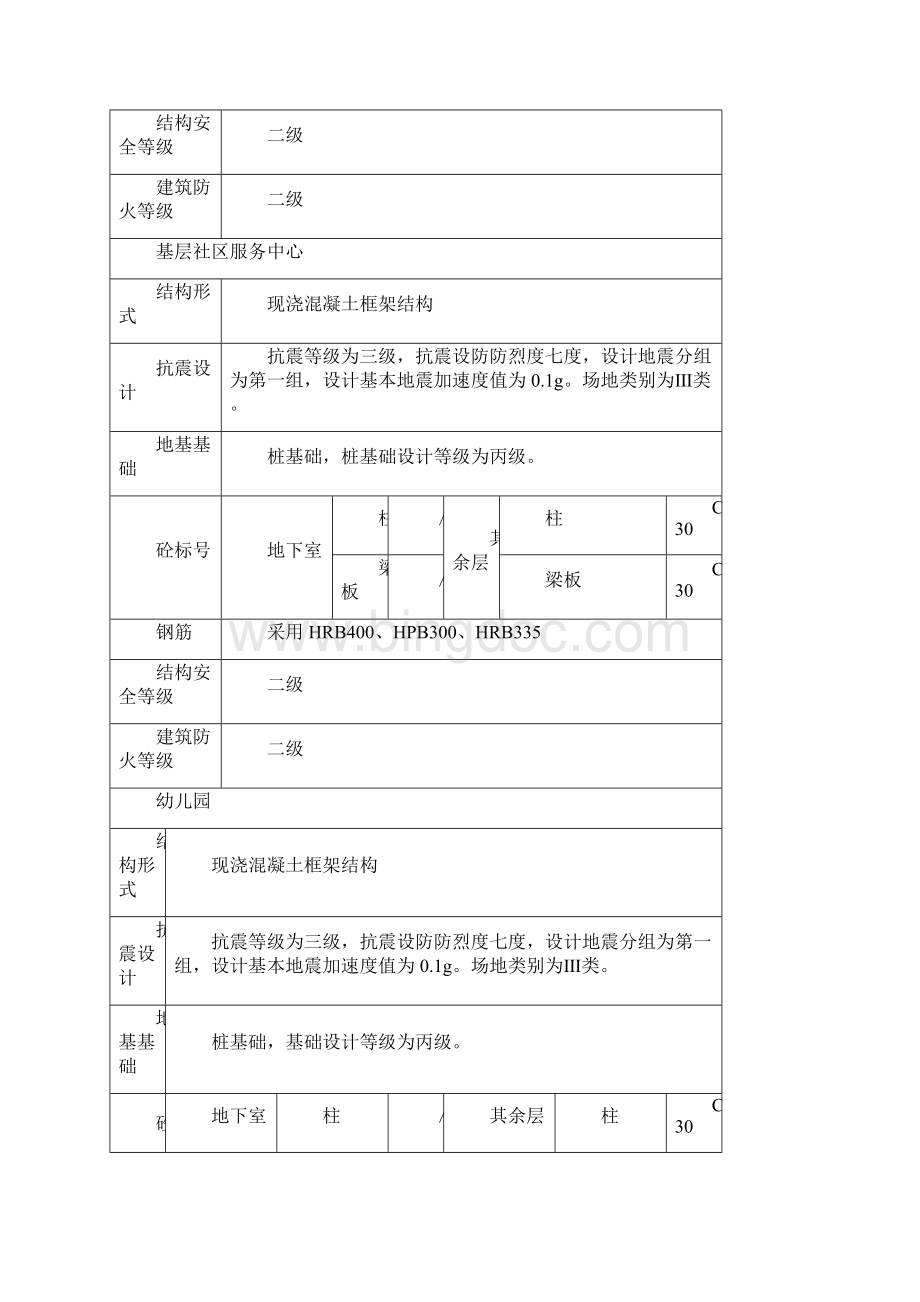 剪力墙结构数字化建筑钢性模板工程施工方案.docx_第3页