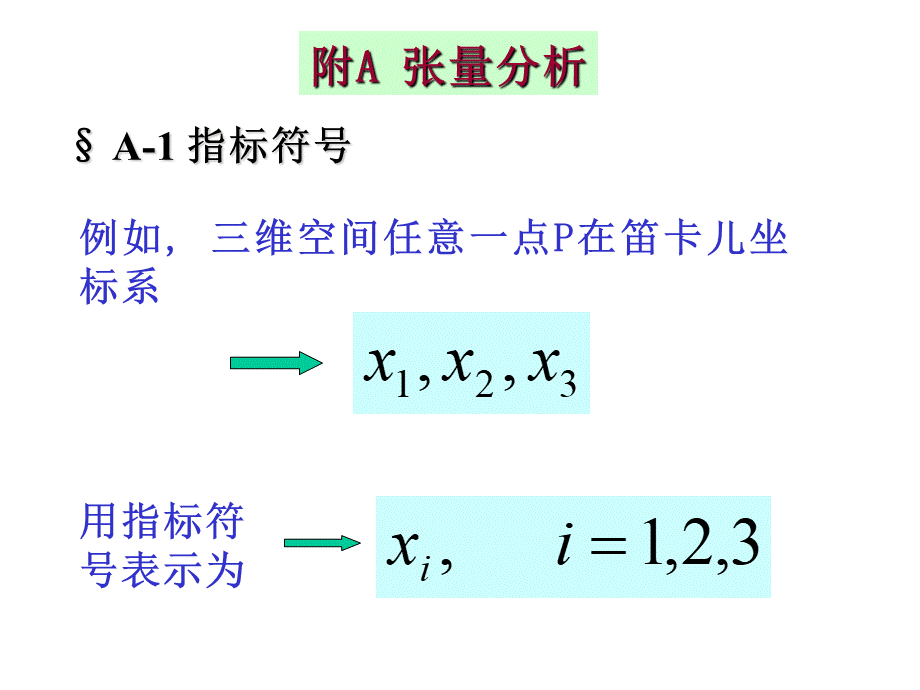 张量分析初学者必看.ppt_第1页