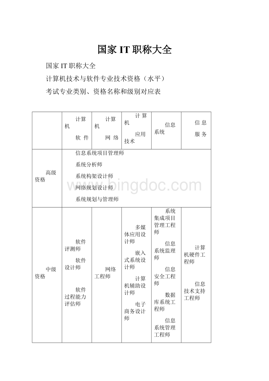 国家IT职称大全.docx_第1页