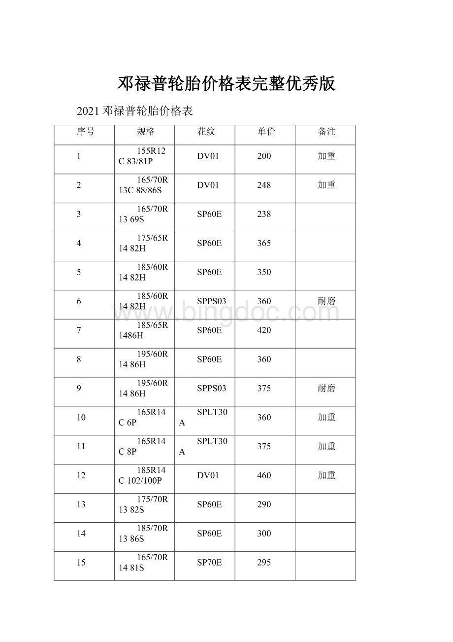 邓禄普轮胎价格表完整优秀版Word文档格式.docx