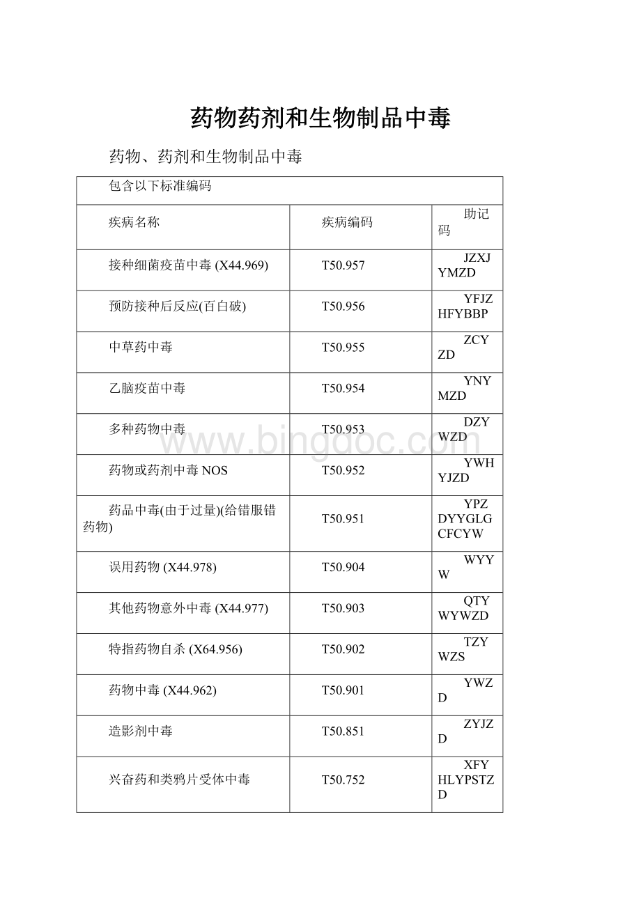 药物药剂和生物制品中毒Word格式文档下载.docx