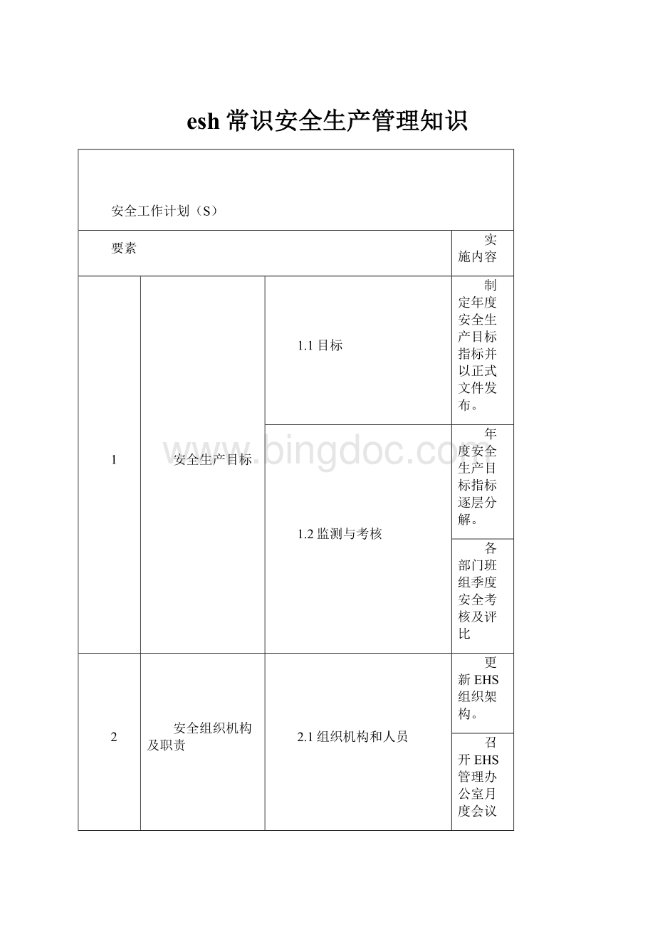 esh常识安全生产管理知识Word下载.docx_第1页