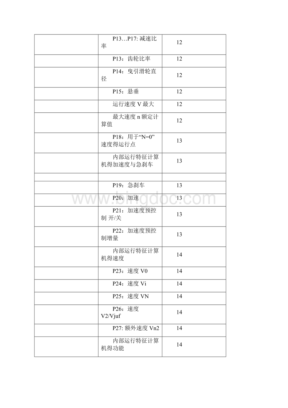 蒂森电梯调试资料文档格式.docx_第3页