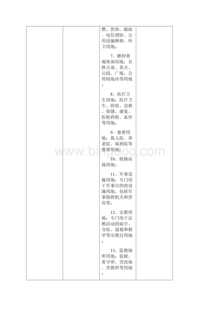 整理土地用地性质表.docx_第3页