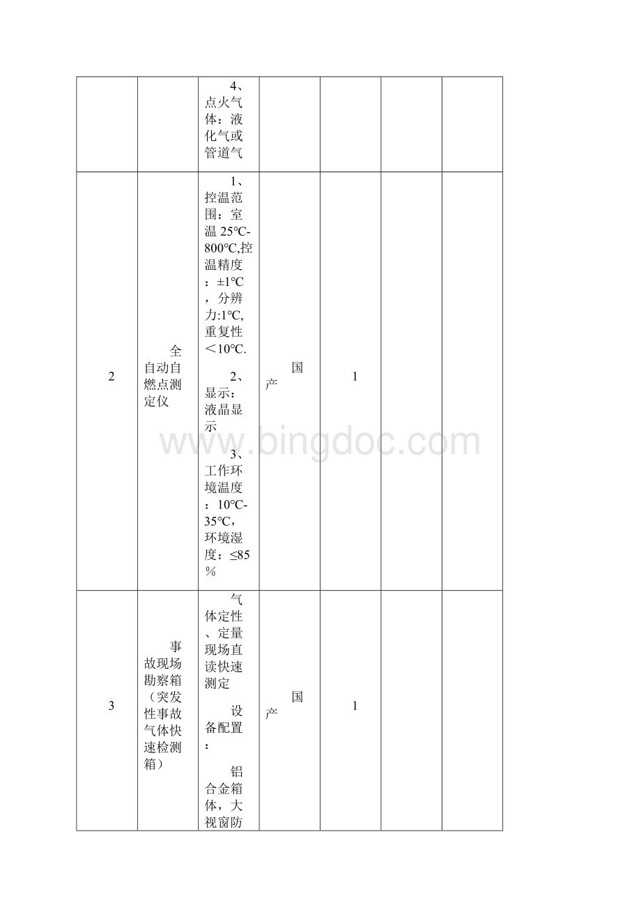 天津市安全生产监督管理局安全仪器项目技术规格表文档格式.docx_第2页