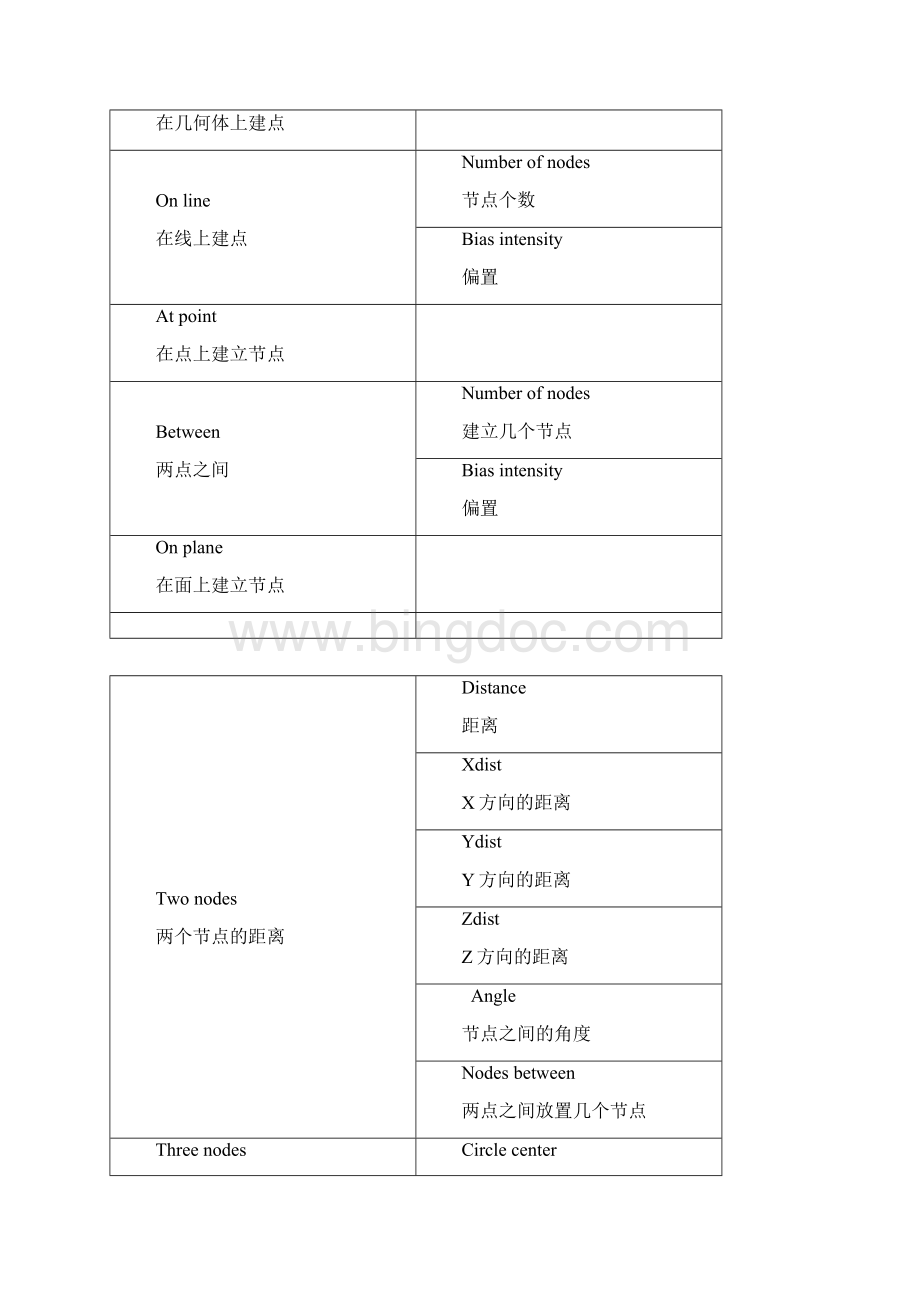 hypermesh面板命令一览表中英文.docx_第2页