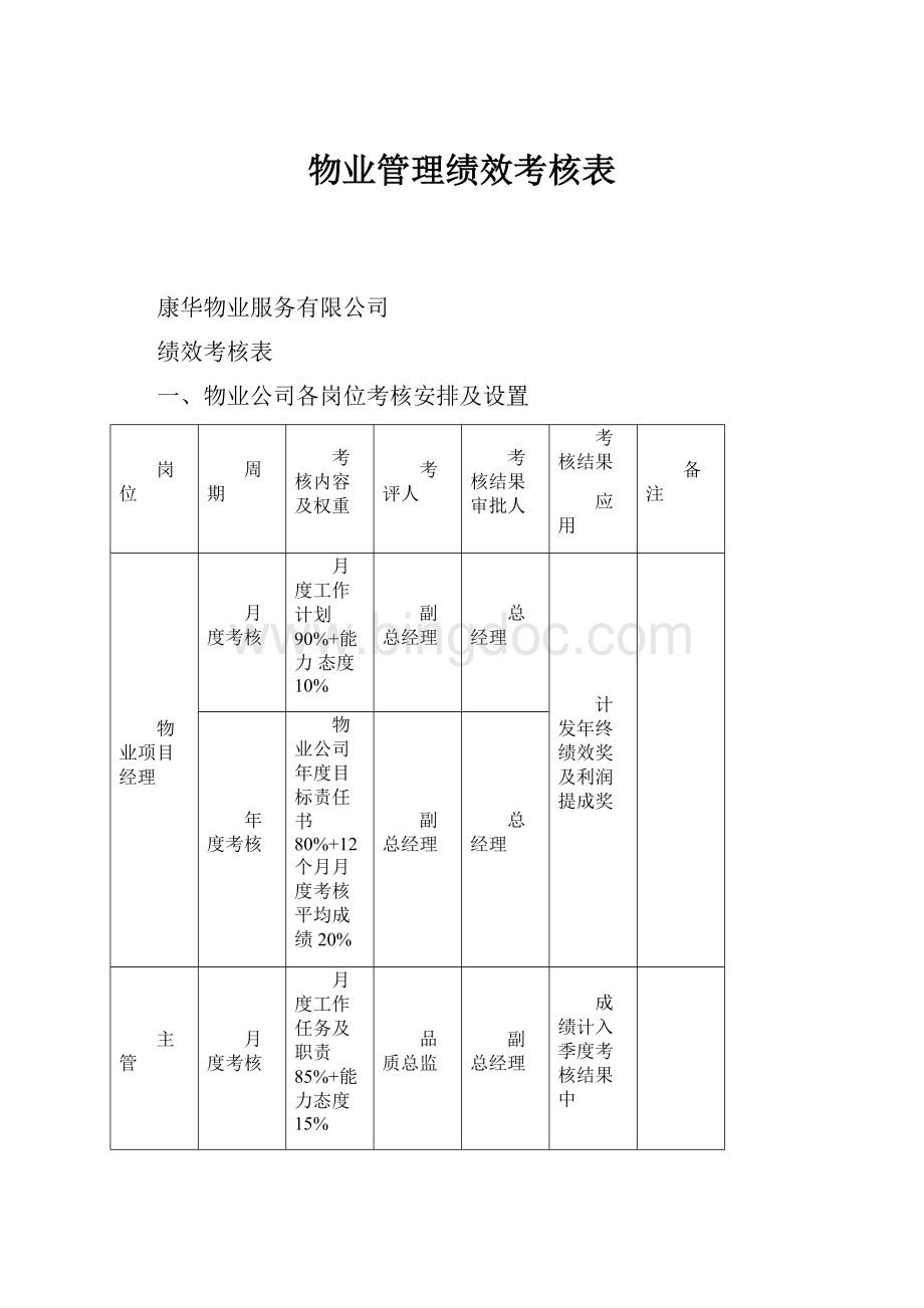 物业管理绩效考核表.docx_第1页