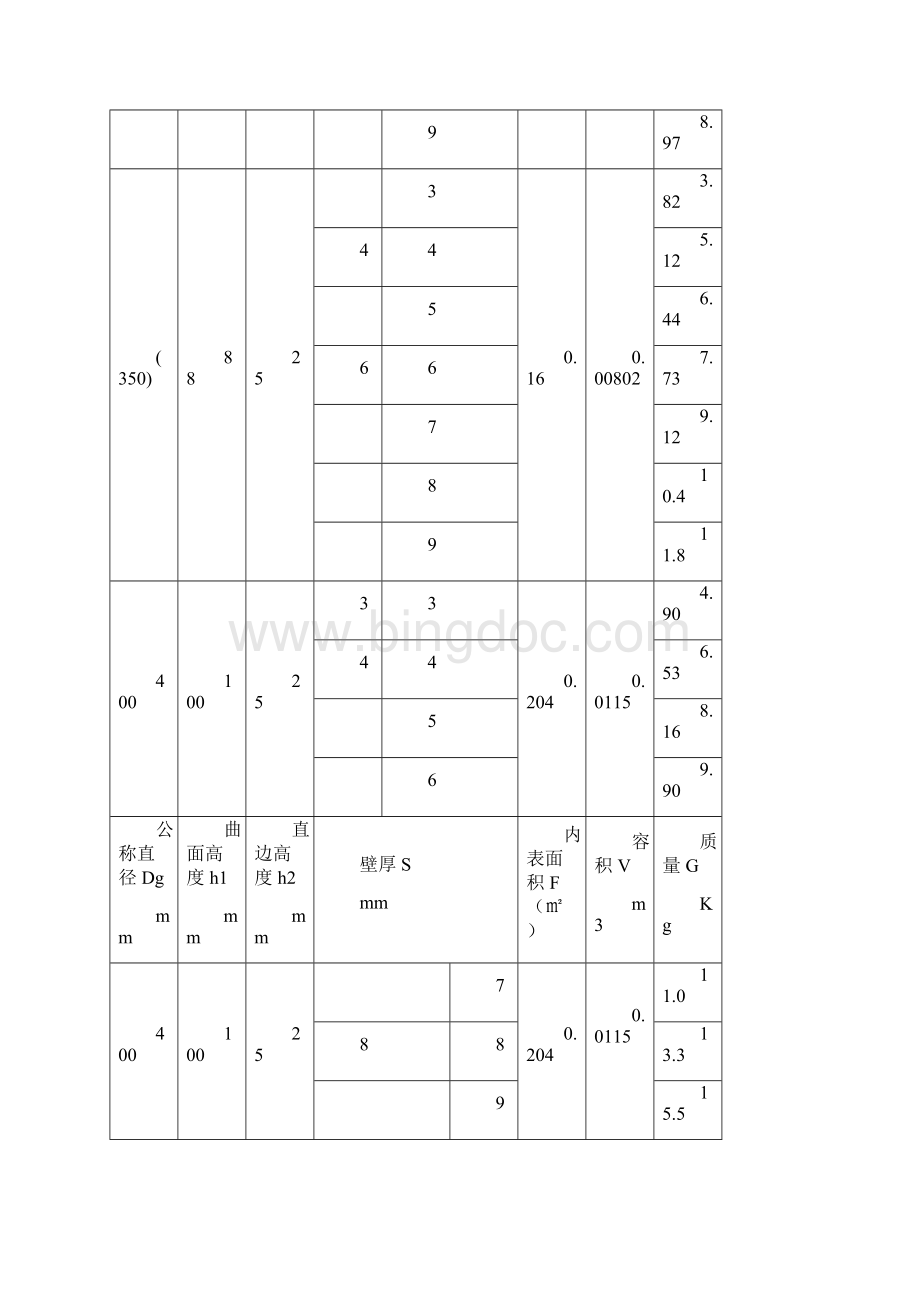 椭圆形封头标准.docx_第2页