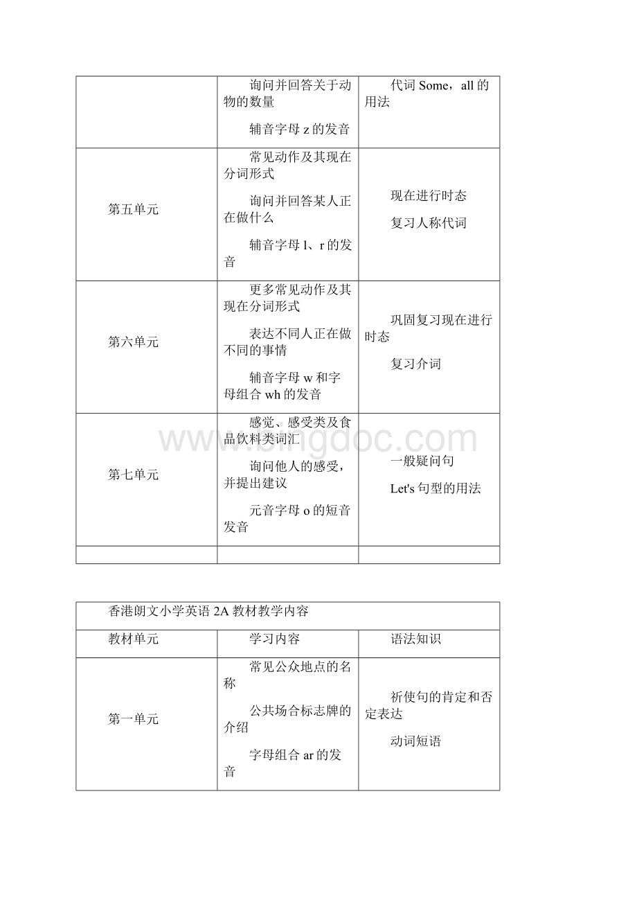 香港朗文小学英语教材教学内容.docx_第3页