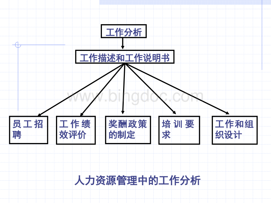 劳动组织设计(7).ppt_第3页