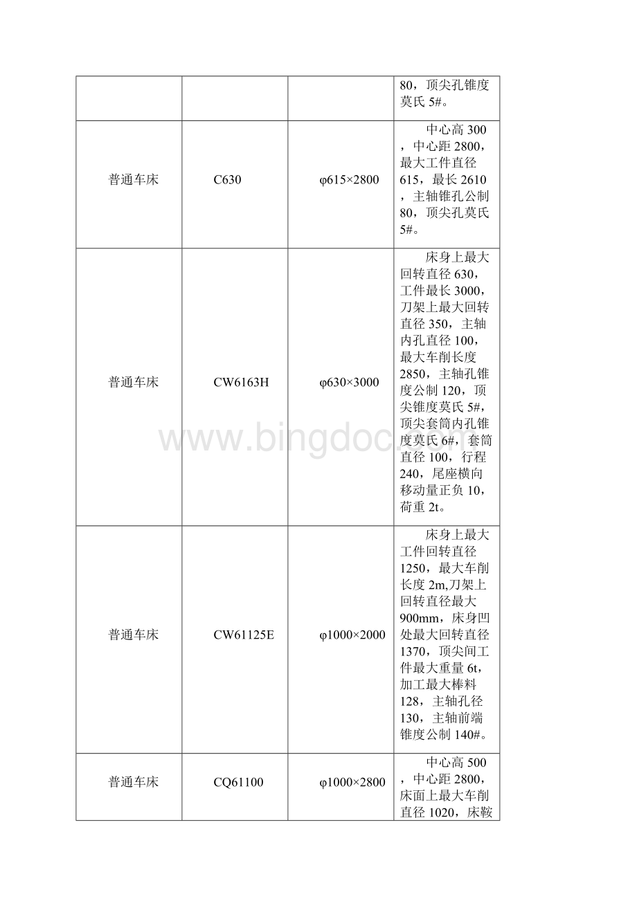 某制造企业设备能力清单一览表Word文档格式.docx_第2页