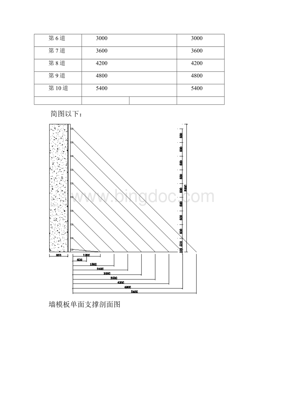 墙模板单面支撑计算书.docx_第2页