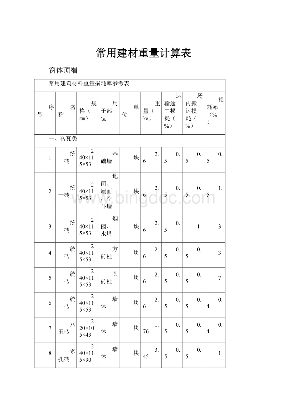 常用建材重量计算表Word下载.docx_第1页