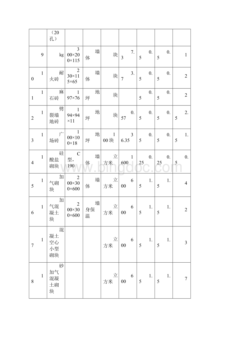 常用建材重量计算表Word下载.docx_第2页