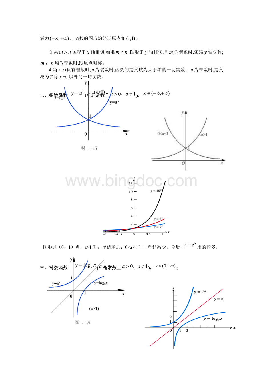 考研高数基本初等函数图像与性质.doc_第2页