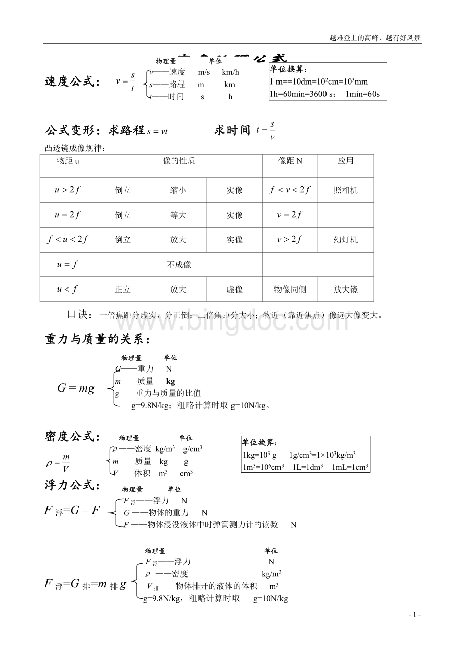 中考物理公式完整.doc_第1页