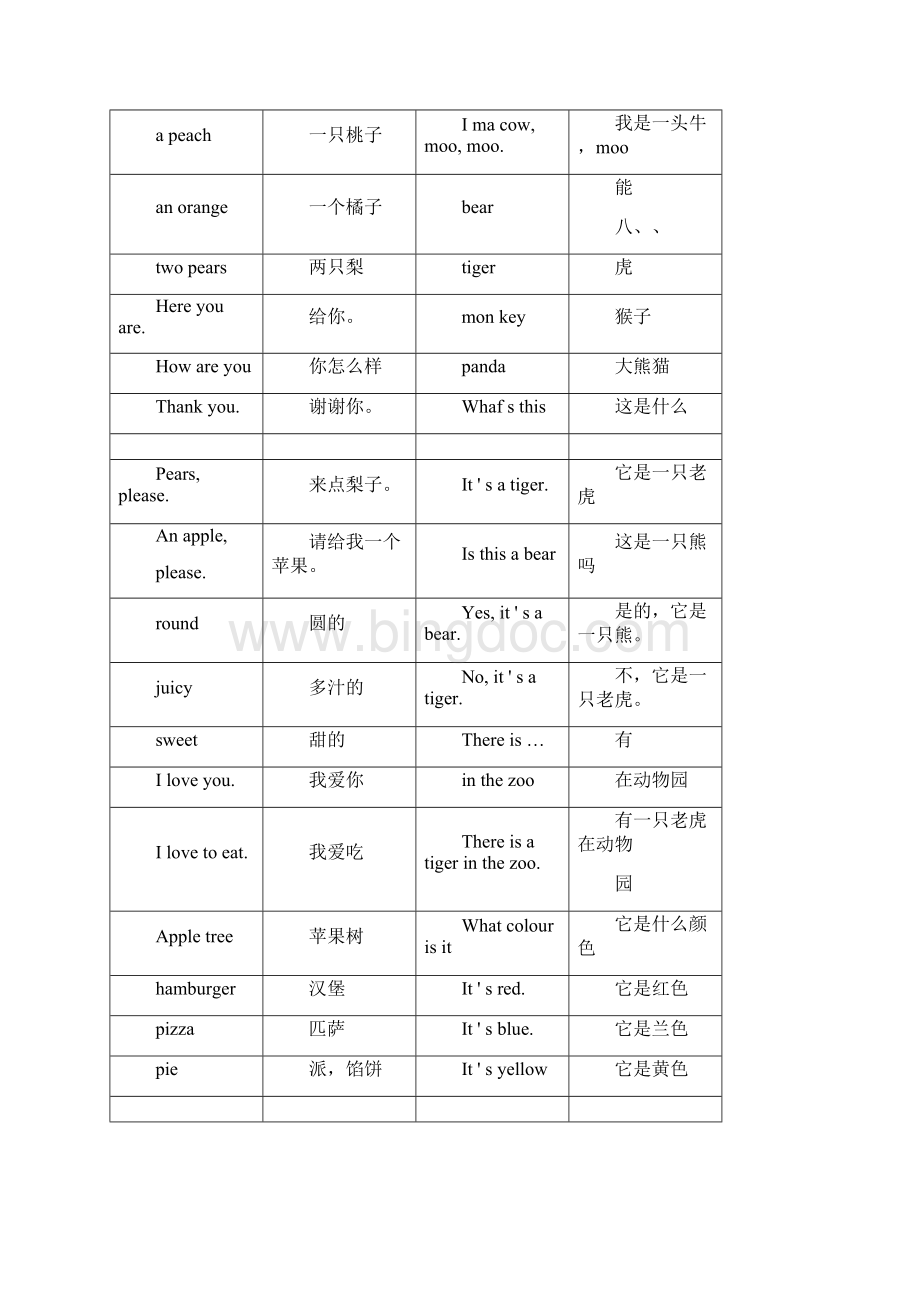 沪教版上海小学一年级上学期末英语复习单词句型Word下载.docx_第3页