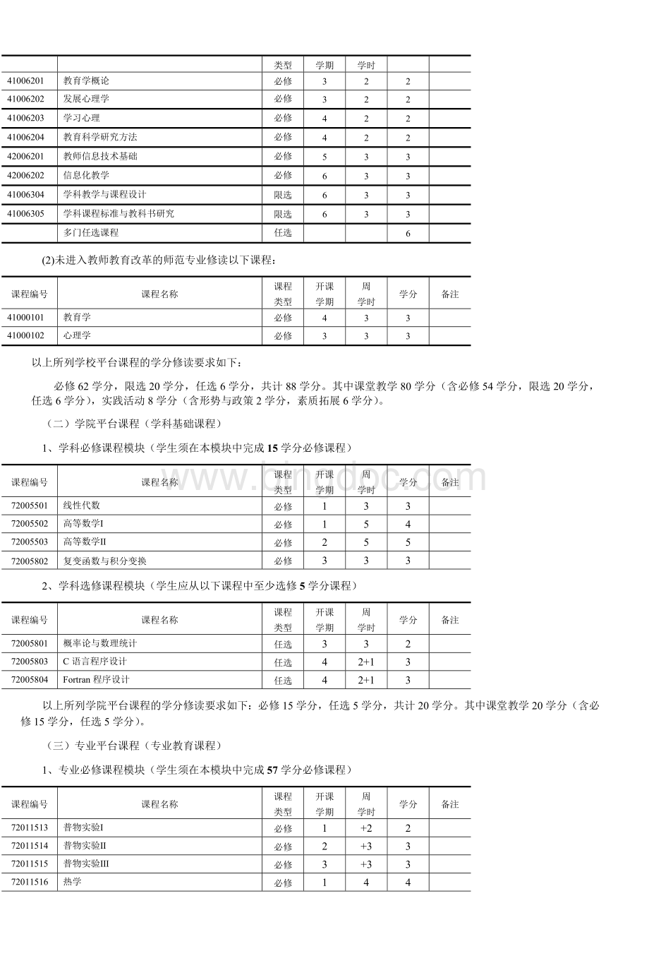 西北师范大学物理与电子工程学院.doc_第3页