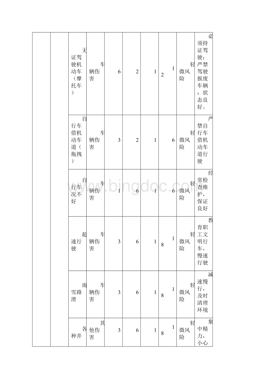 水泥厂危险源辨识.docx_第2页