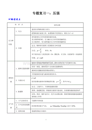 人教版中考物理专题复习压强.doc