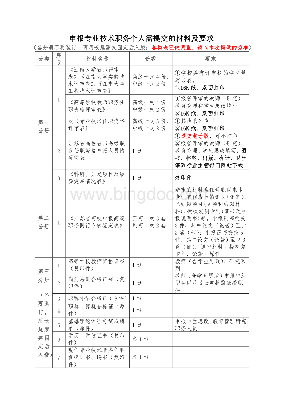 申报专业技术职务个人需提交的材料及要求.doc_第1页