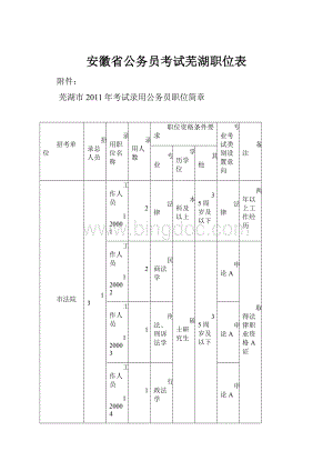 安徽省公务员考试芜湖职位表.docx