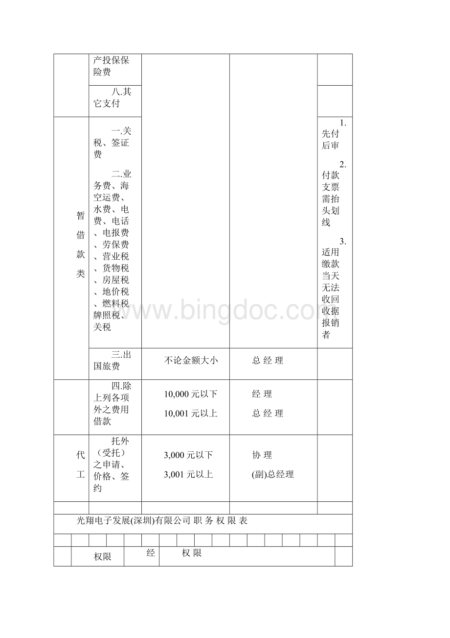 核决权限表文档格式.docx_第3页