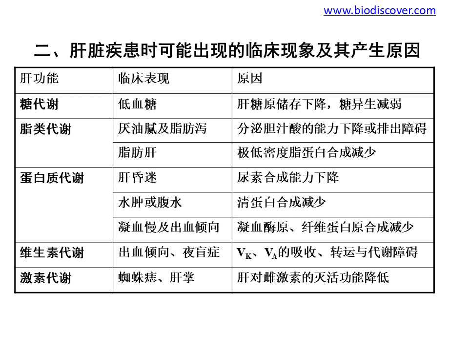 北京大学生物化学课件21PPT课件下载推荐.pptx_第3页