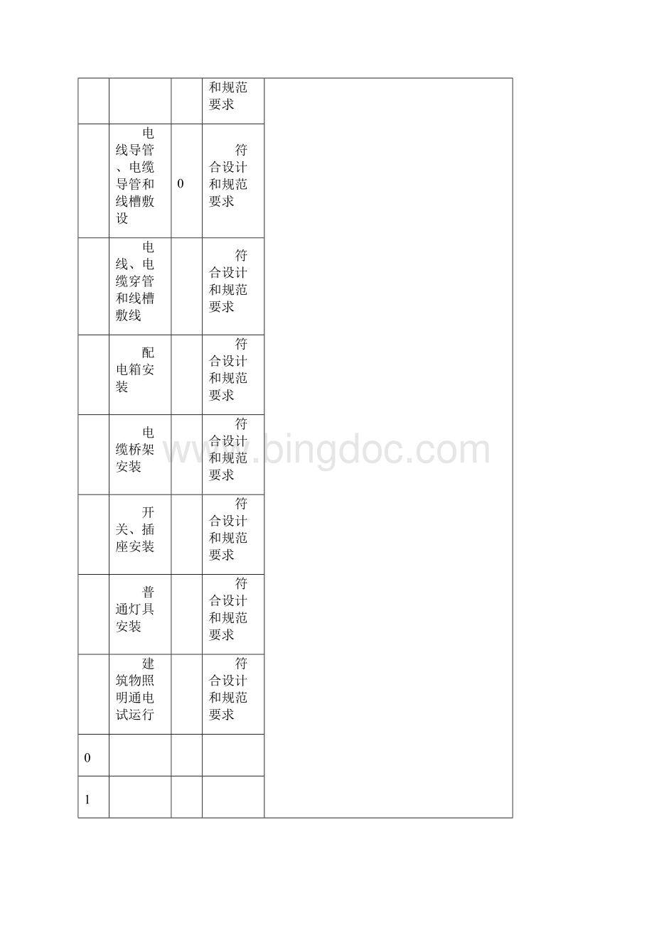 鲁DQ032建筑电气分部工程验收记录.docx_第2页