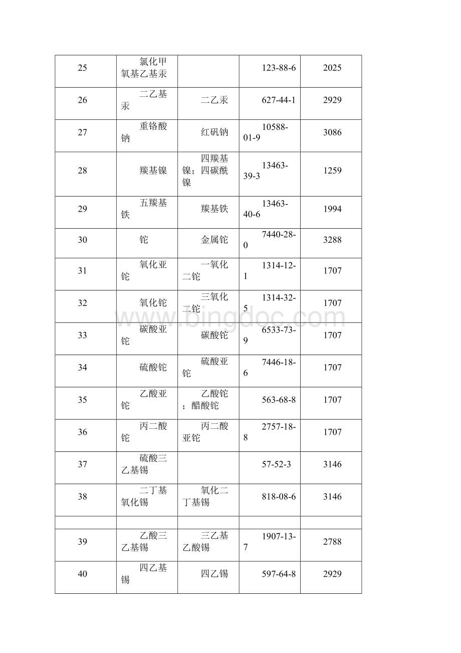 内河禁运危险化学品名录308种Word文档下载推荐.docx_第3页