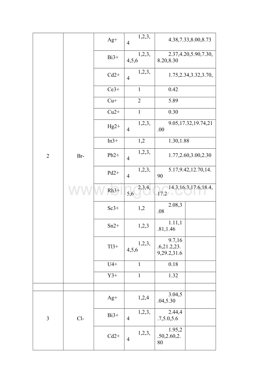 配合物稳定常数.docx_第2页