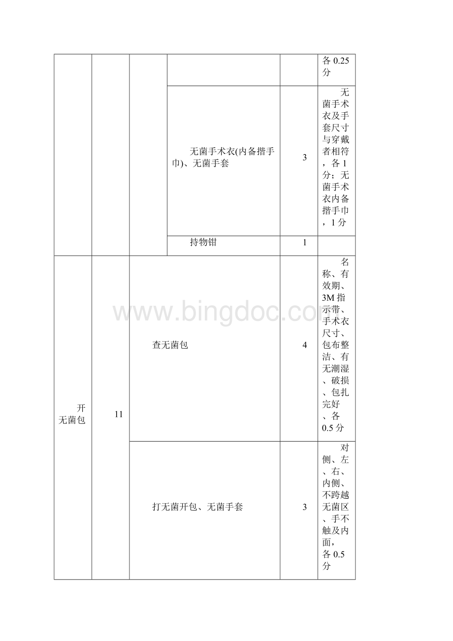 外科洗手穿手术衣戴手套.docx_第2页