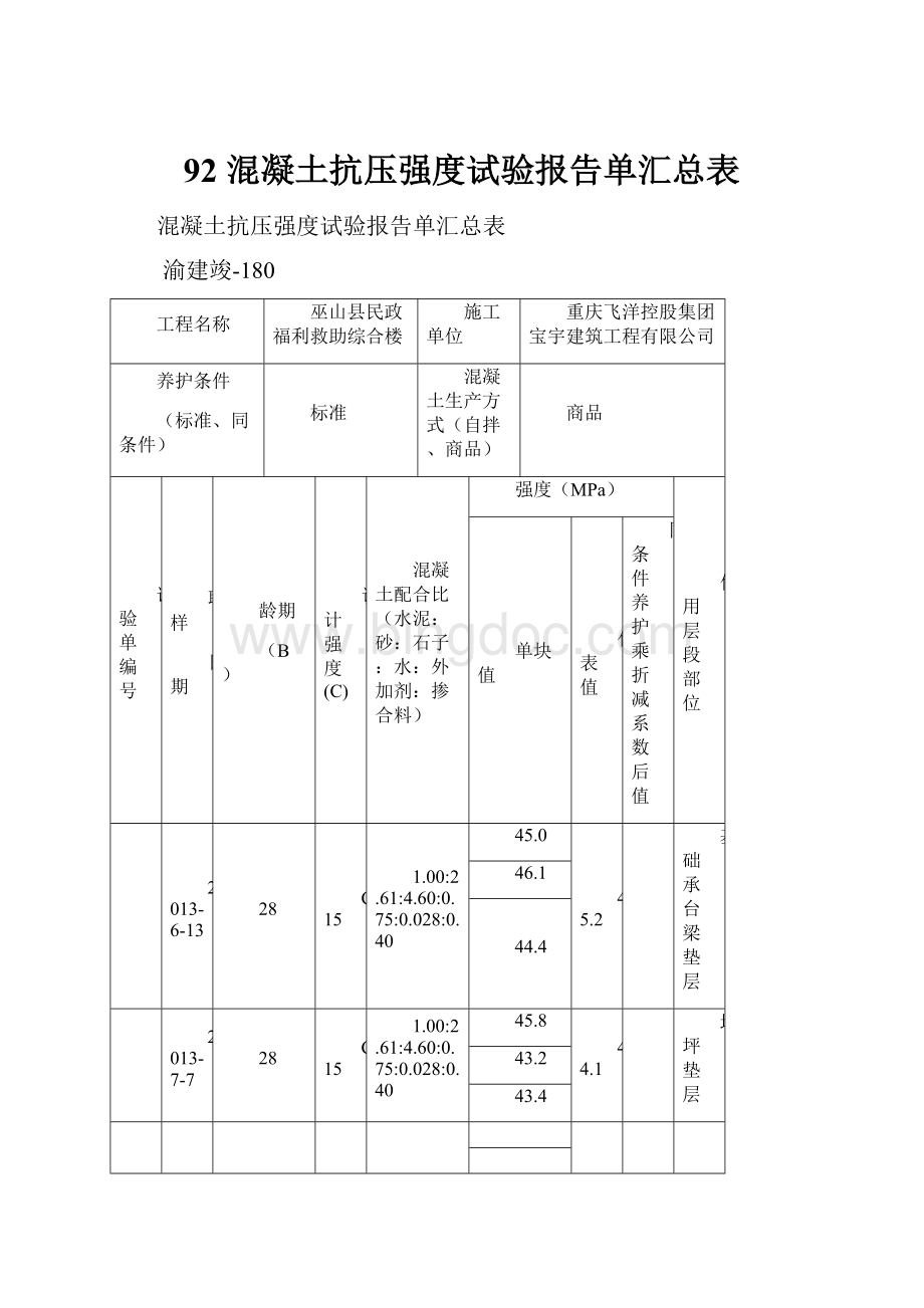 92 混凝土抗压强度试验报告单汇总表.docx